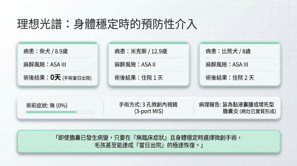 內科手術理想介入時機