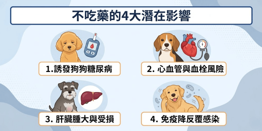 狗庫欣氏症不吃藥潛在影響